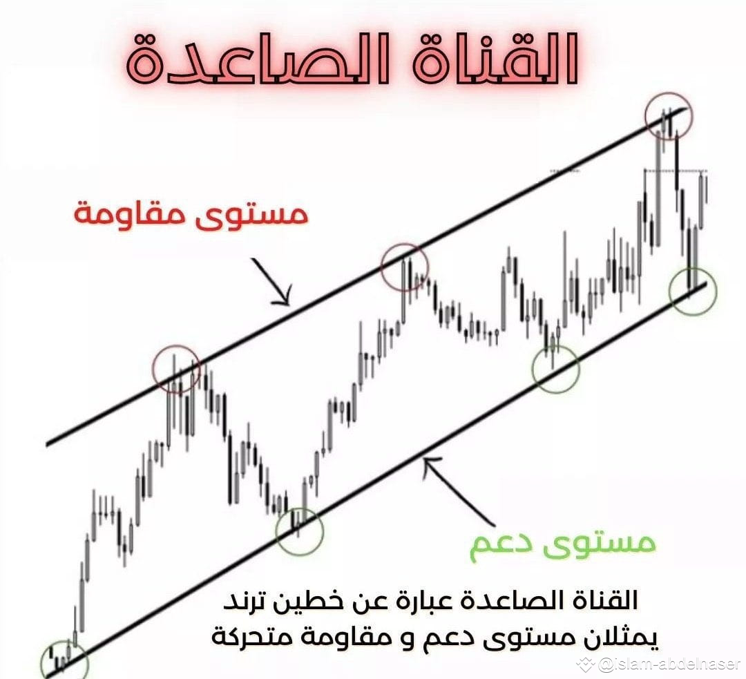 شرح القناة السعرية الصاعدة وكيفية رسمها ببساطة 👇👇 والقن | كابتن كريبتو -  Captain Crypto على Binance Square