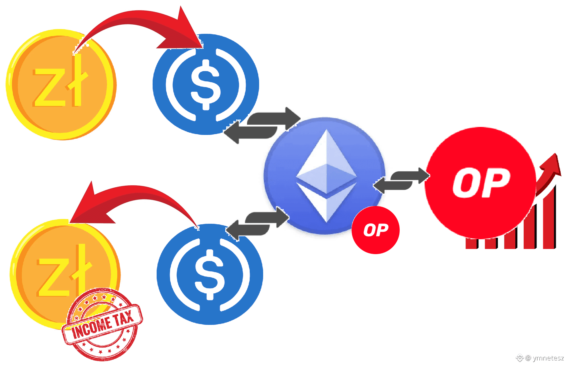 Índice de miedo y codicia de criptomonedas | Sentimiento de Bitcoin |  Binance