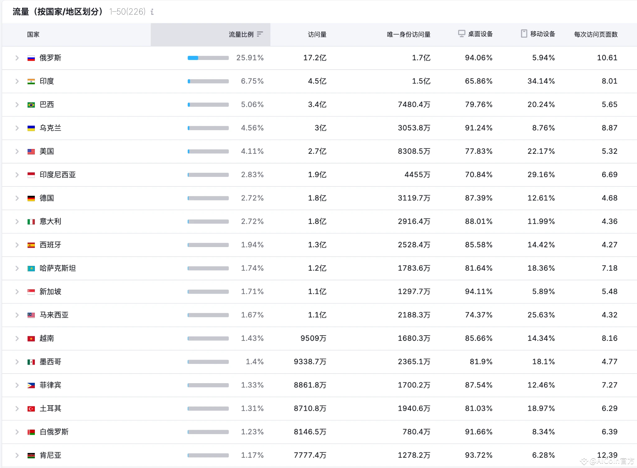 Gate Ventures研究洞察:Telegram and Ton,流量为王