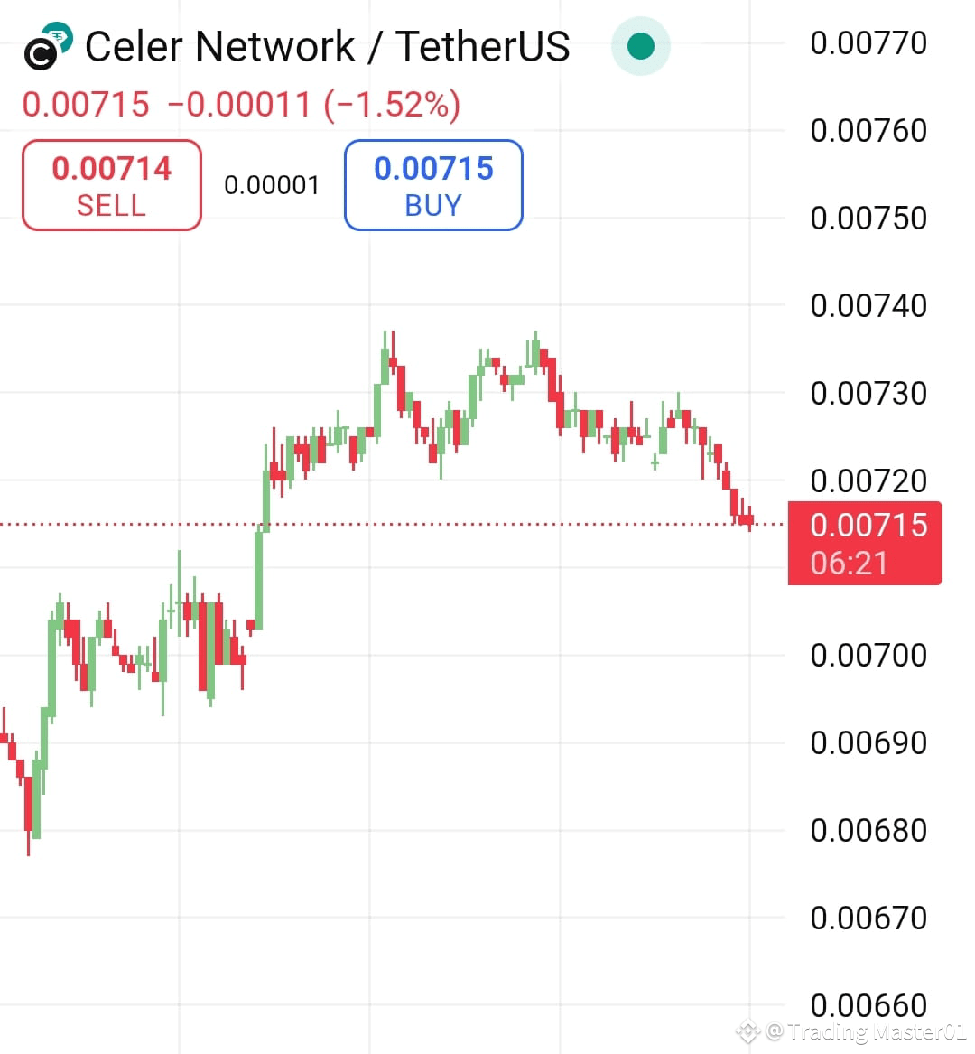 Latest #celernetwork News, Opinions and Feed Today | Binance Square