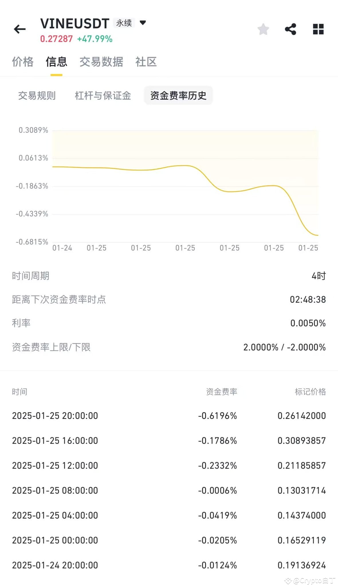 警告：最近的新币不要做空，小心镰刀割你！ | Holy_丁发布于币安广场