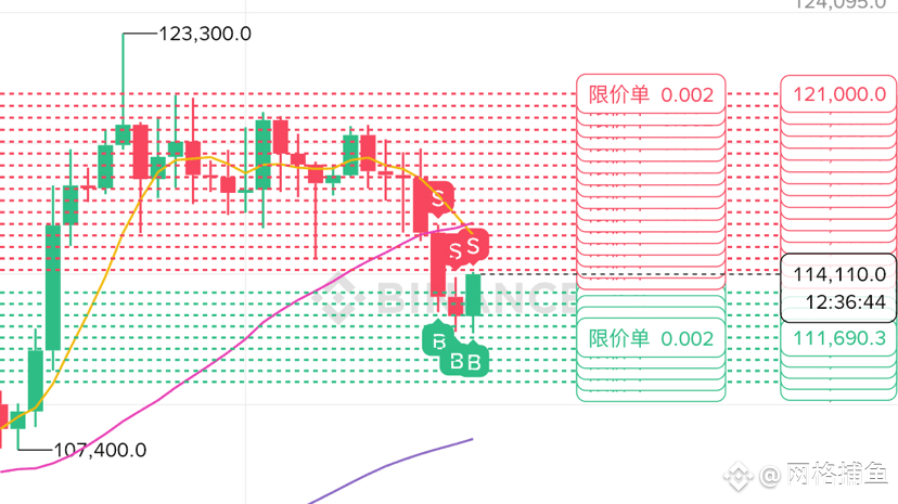 Volatility Grid Grid Trading Revolution: Double Grid Nesting Strategy, Harvesting ...
