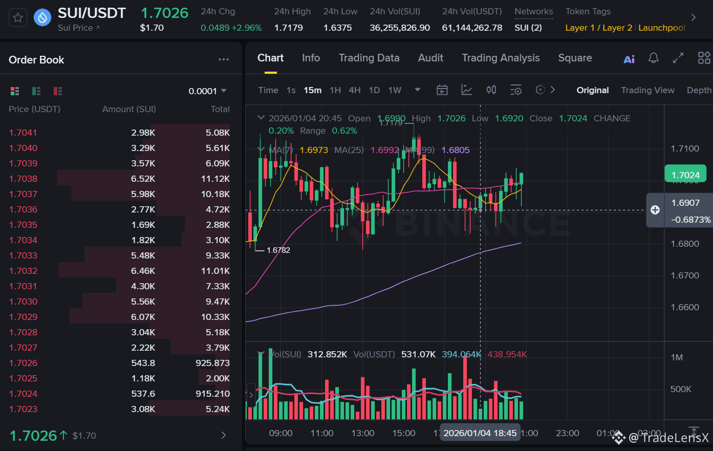 ملف TradeLensX الشخصي | Binance Square