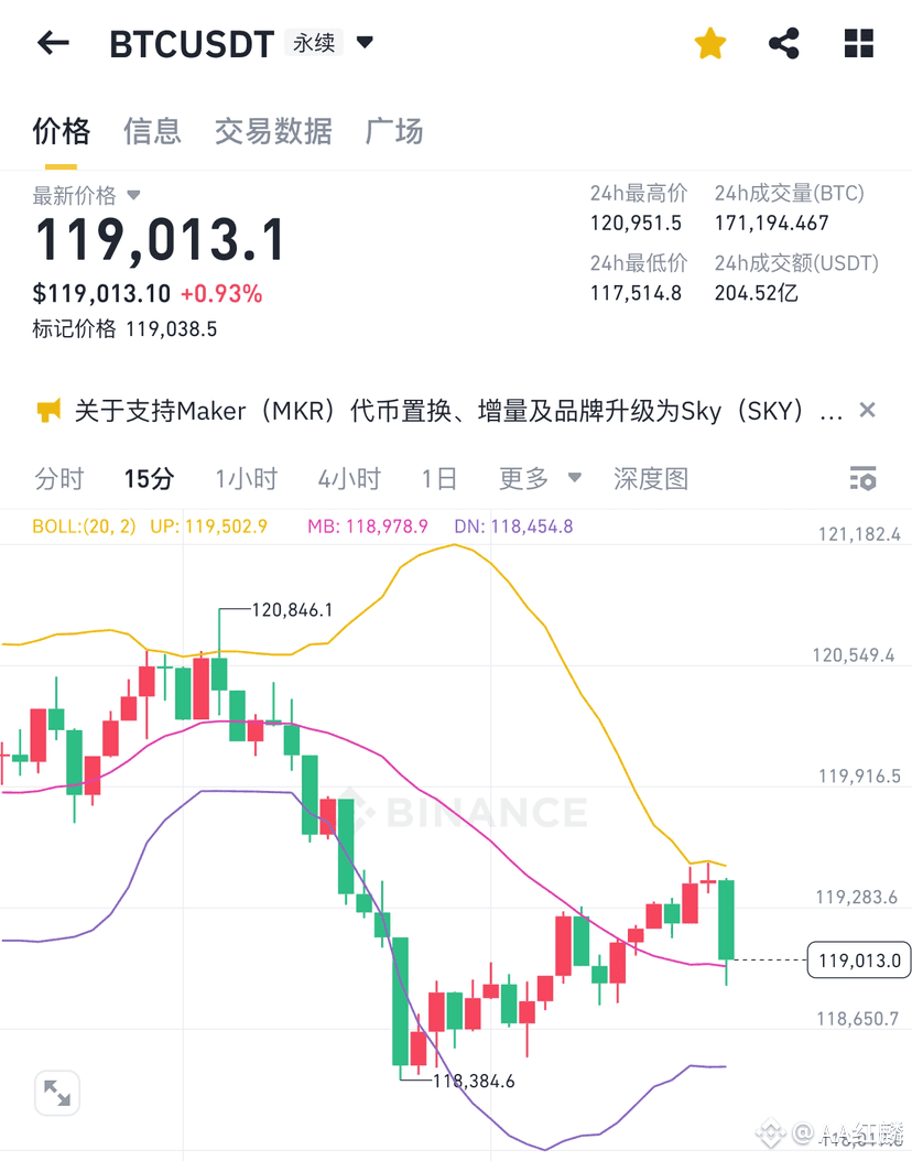 7.18日美股盘后思路结合最近消息面来看！市场情绪看空的小伙伴比较多，白盘因为关税的影响导致红麟和小伙伴止损一单打破|
