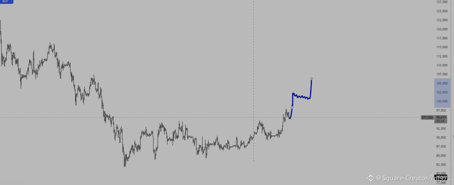 Perfil de CryptoCharts | Binance Square