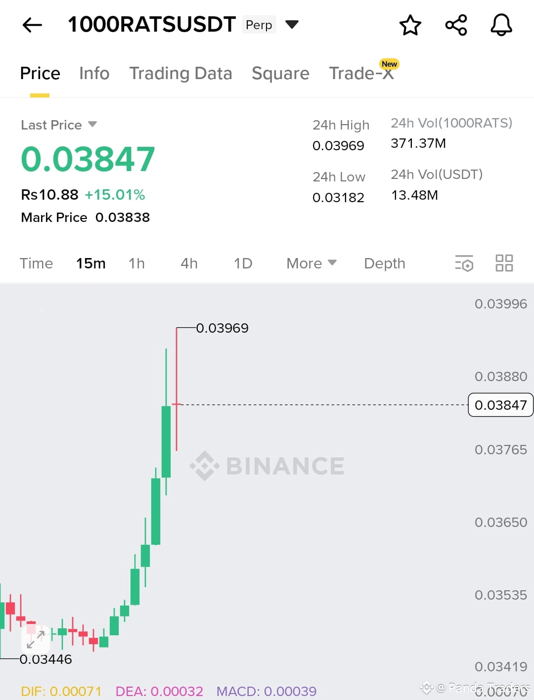 Latest #1000ratsusdt News, Opinions and Feed Today | Binance Square