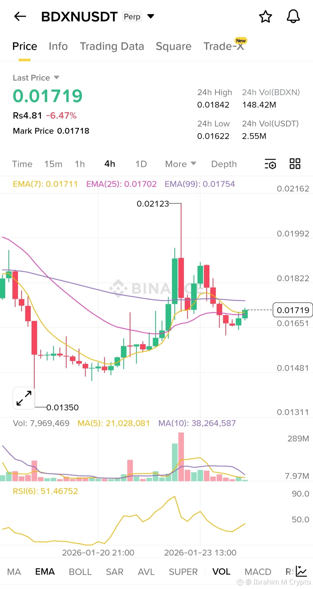 Latest #beldex News, Opinions and Feed Today | Binance Square