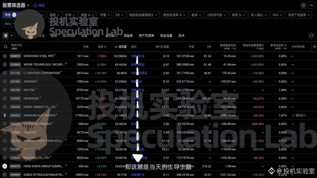 Hong Inki是韩国22岁交易天才，15万韩元在币圈做到1亿，又转股市赚10亿，超强股币双能的短线策略泄露！！ | 投机实验室发布于币安广场