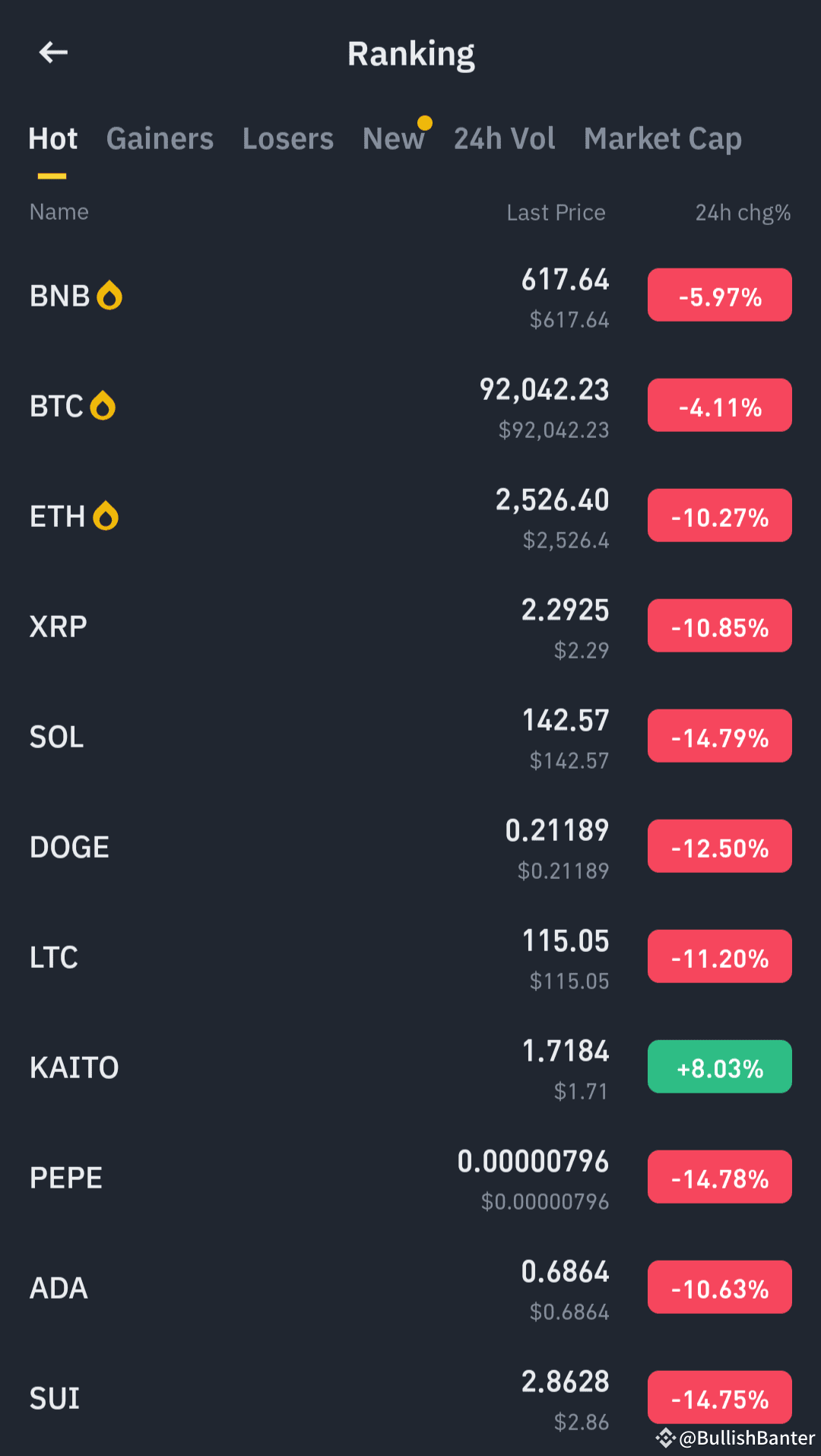🚨🔥 CRYPTO MARKET COLLAPSE – WHY DID THE BIG PLAYERS CRASH? |  BullishBanter on Binance Square
