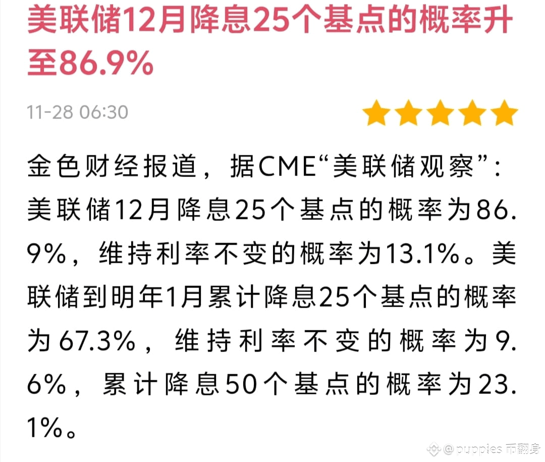 ETH $BNB $ZEC 重磅！美联储12月降息概率飙至86.9%，😱😱😱市场提前开香槟？ 昨晚CME | 币翻身聊MEME on  Binance Square