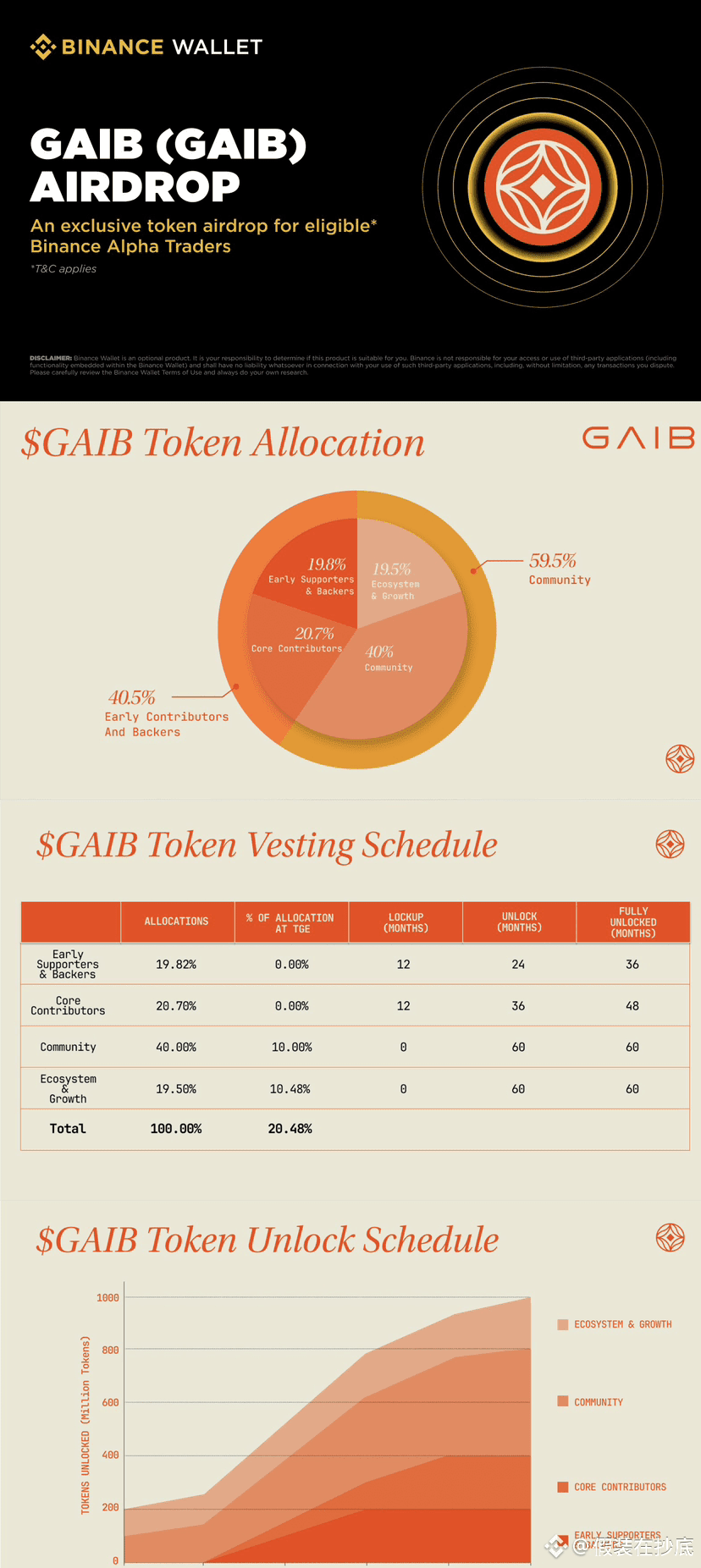 🔥【别挖矿了，来“养鸡”吧！GAIB带你躺着赚AI算力收益】🐔 各位币圈道友！听说你们还在纠结抄底还是割肉？来看看|