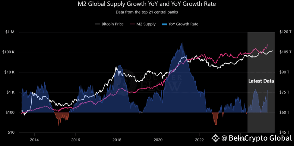 Global Money Supply