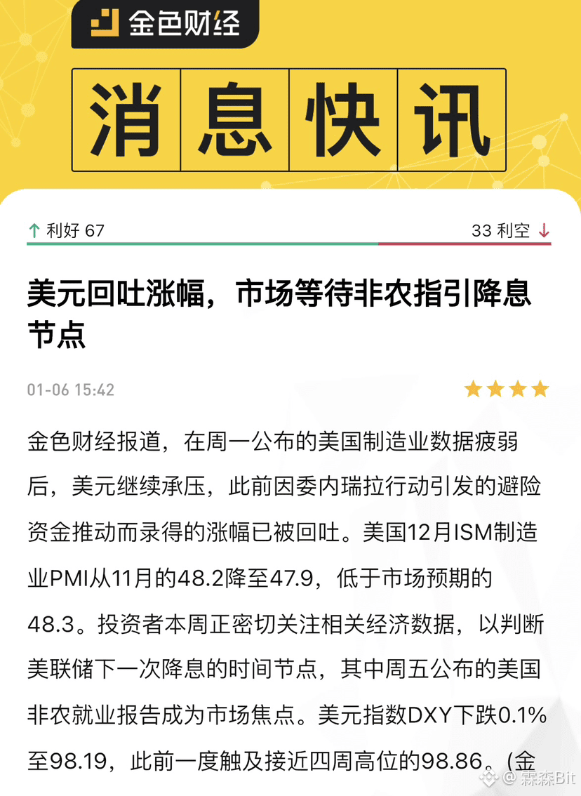 美元回吐涨幅，市场等待非农指引降息节点利好：疲弱经济数据可能加速美联储降息，对风险资产（如黄金、股市）形成潜在支撑。 | 霖森Bit на  Binance Square