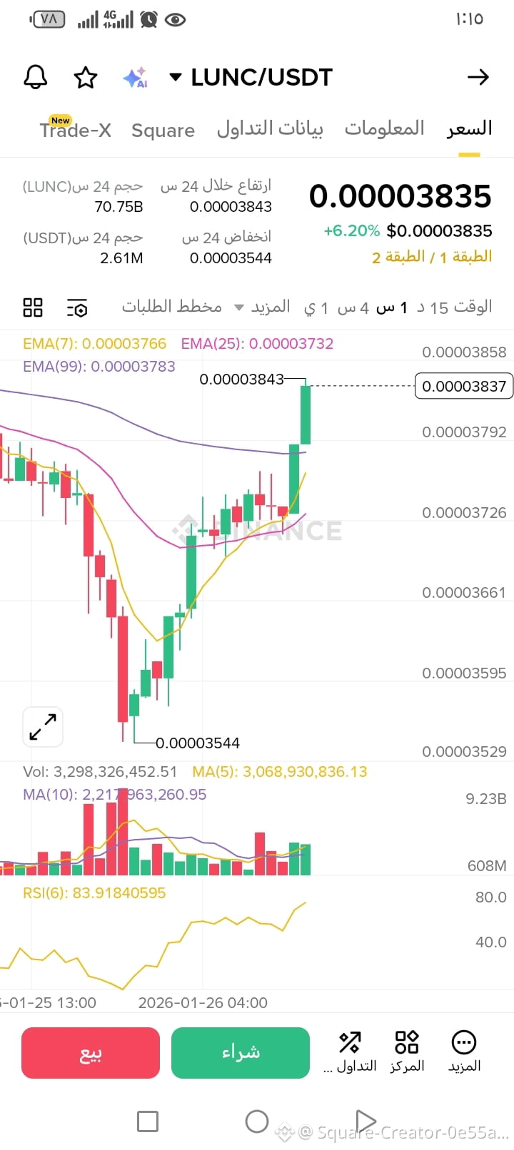Latest #launchpool News, Opinions and Feed Today | Binance Square