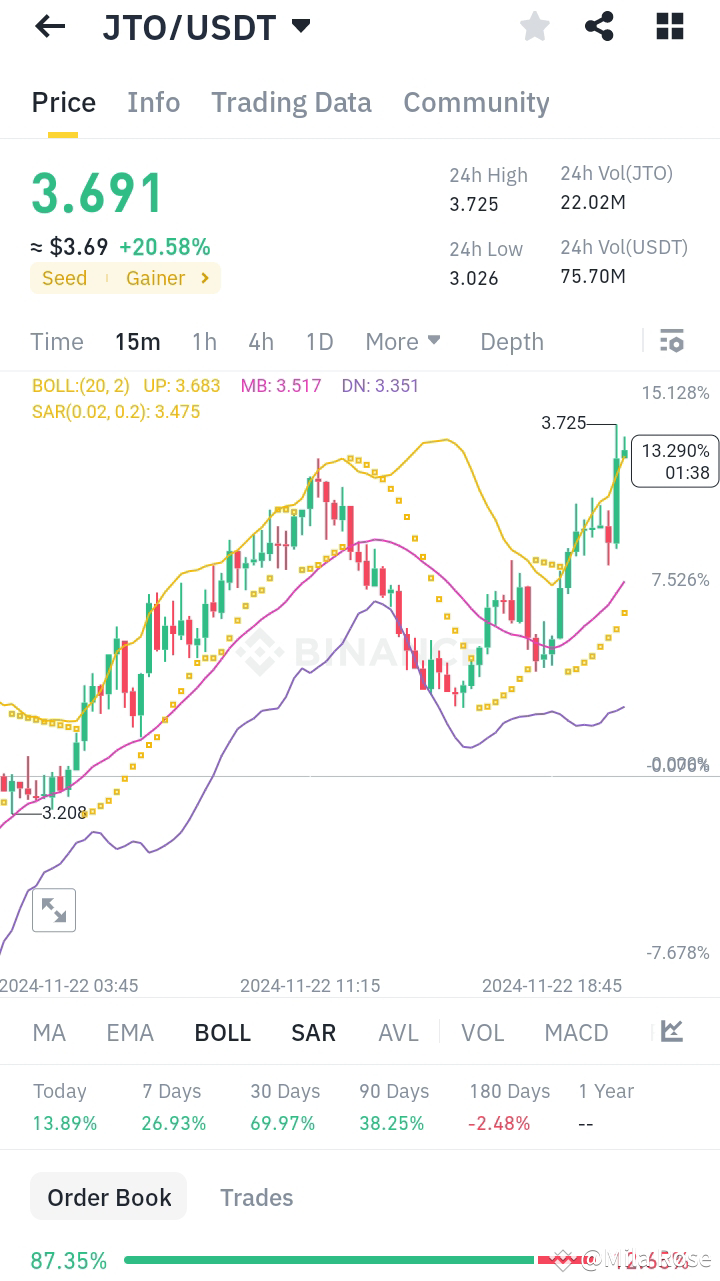 Latest #altcoinnextmove News, Opinions and Feed Today | Binance Square
