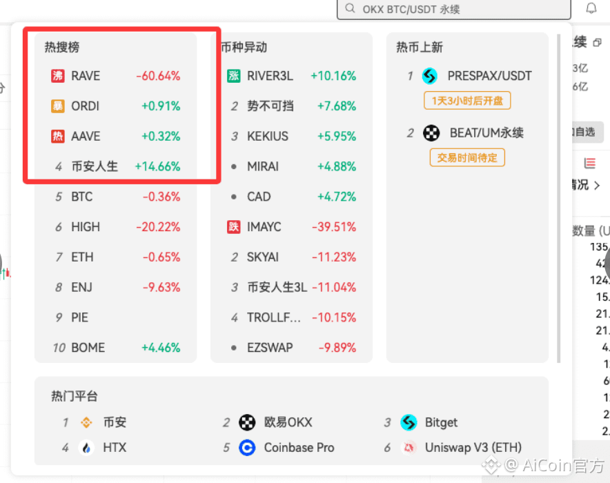 TD 指标实战 | 链上抄底逃顶技巧_aicoin_图10