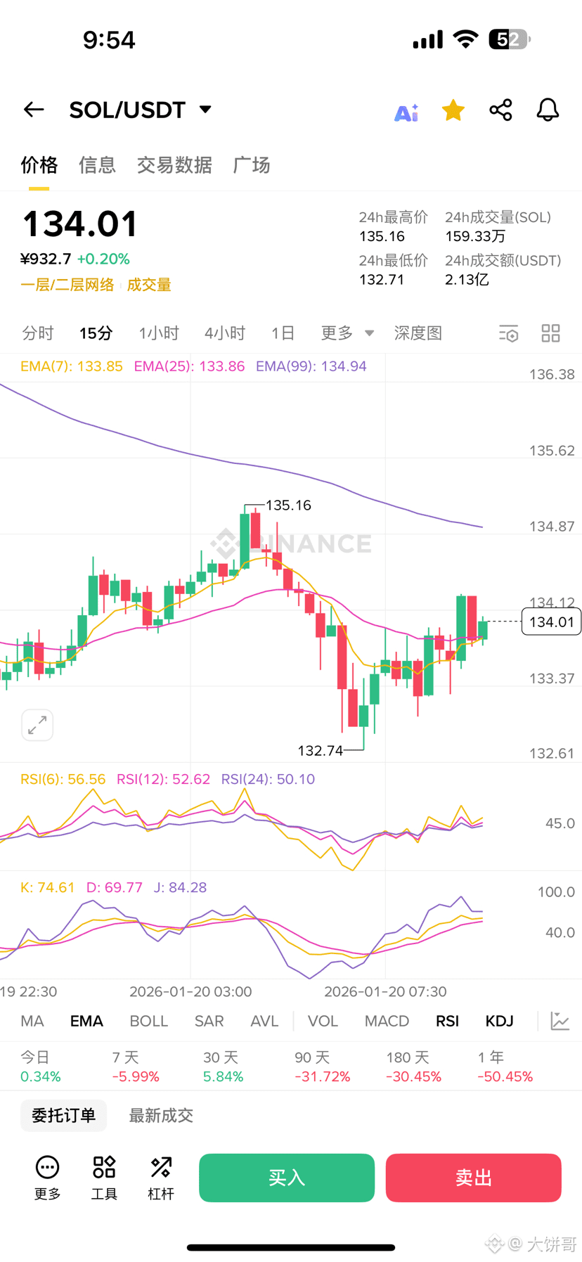 山寨币的末日？纽交所亲自下场“链改”，这才是最恐怖的抽血！ | 大饼哥发布于币安广场