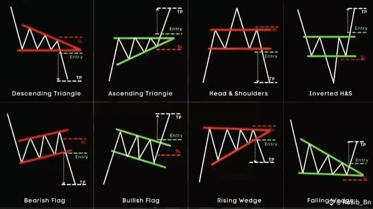 🚨 LEARN THIS CANDLES PATTERNS THEN YOU WILL NEVER FACE LOSSES IN CRYPTO  ☑️👇 | Roaib_Bn on Binance Square