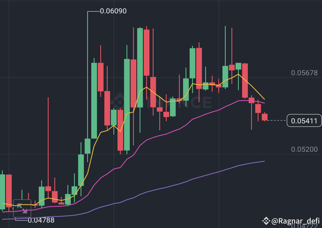 Latest #atasurgeanalysis News, Opinions and Feed Today | Binance Square