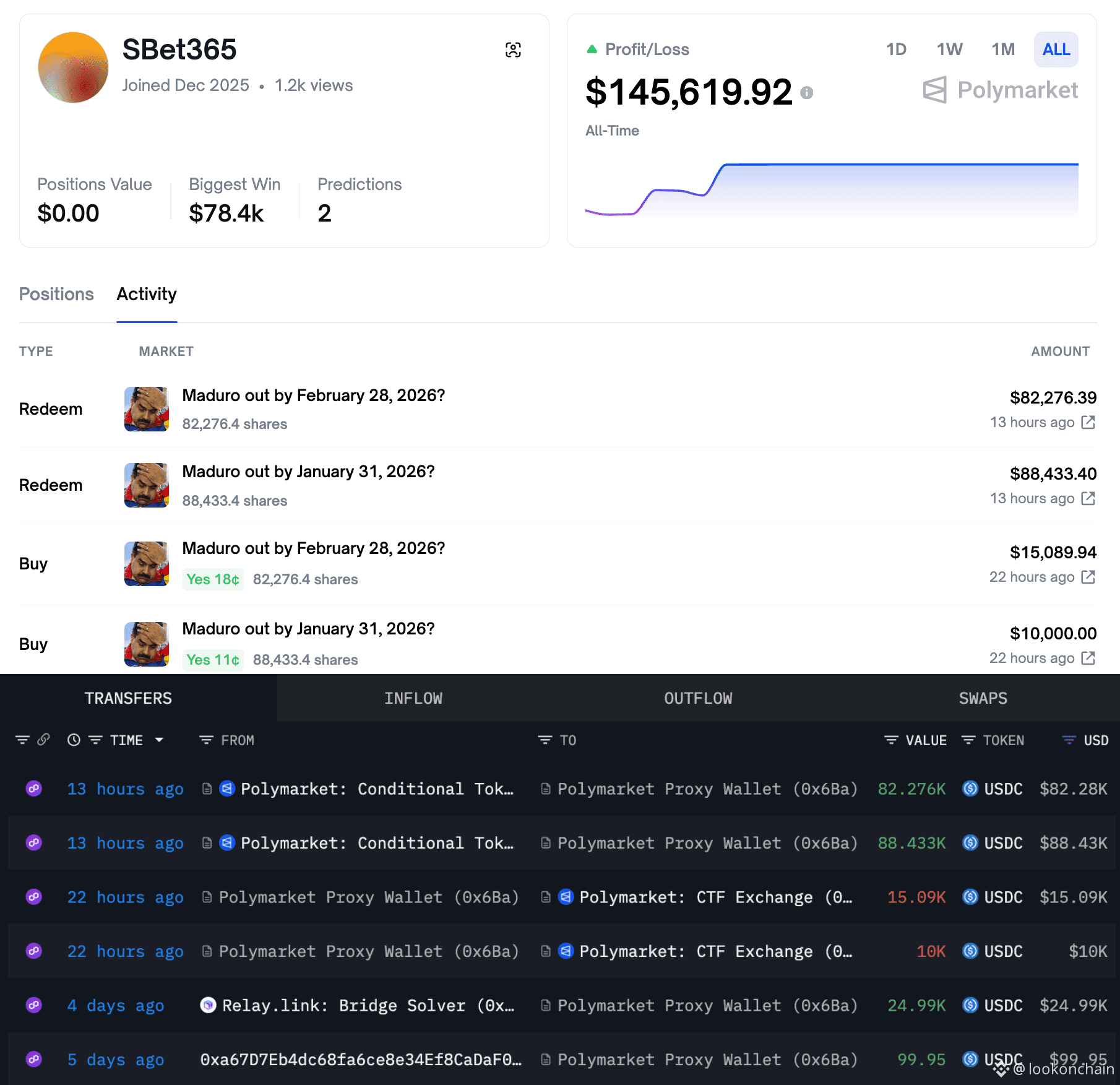 Three insider wallets on #Polymarket bet on Venezuelan | lookonchain on  Binance Square