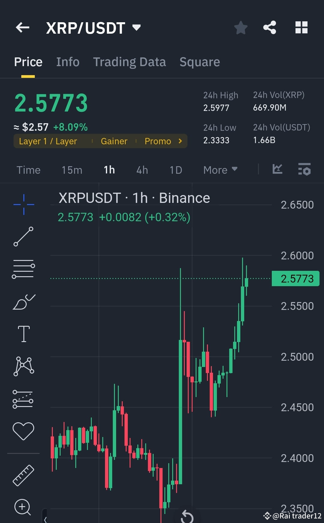 xrp-usdt-bullish-momentum-ahead-current-price-2-577-wilam