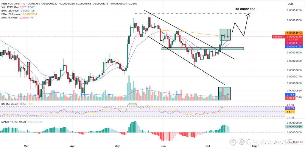 pepe price prediction