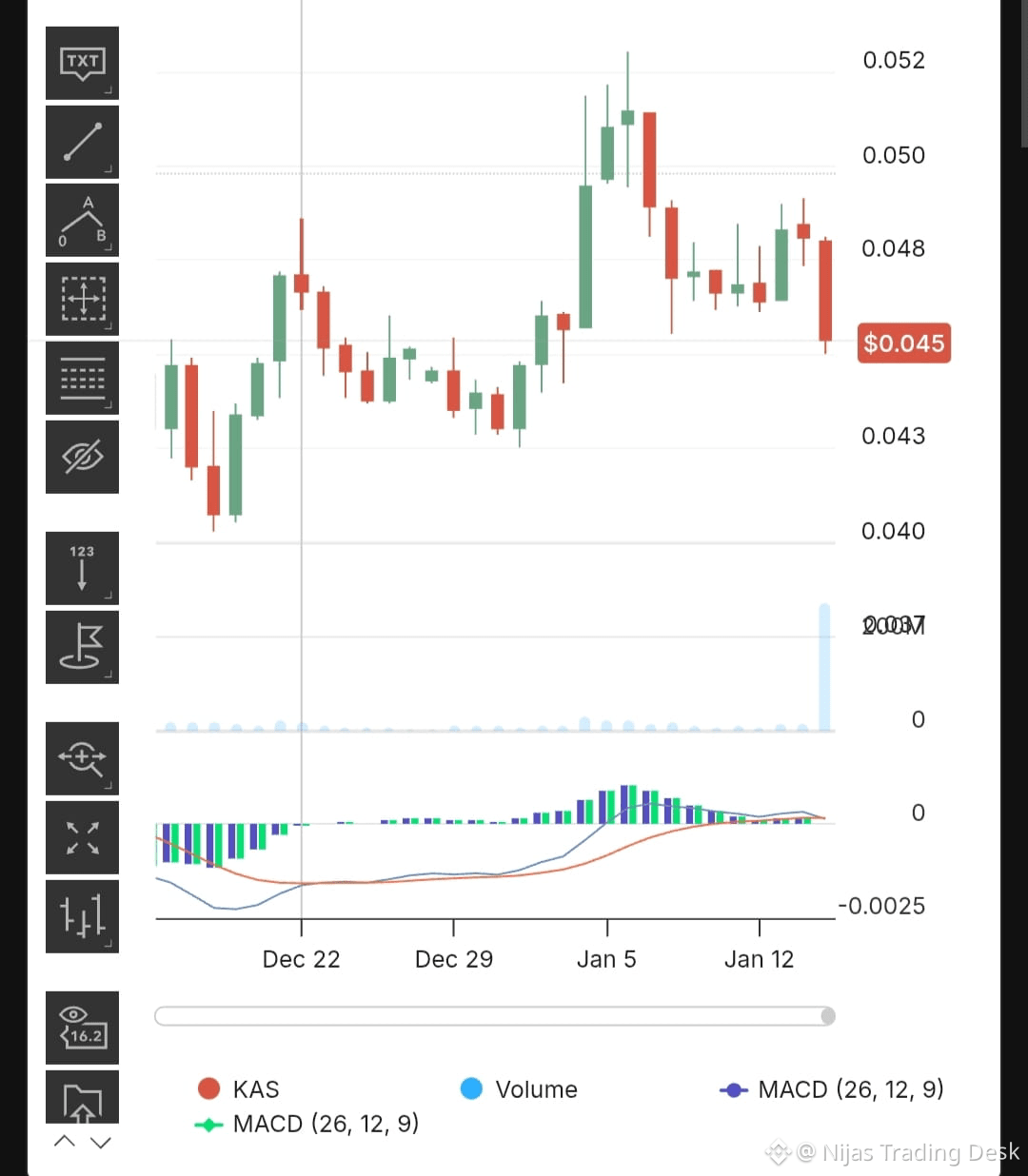 今日#kas 最新资讯、观点和推送| 币安广场