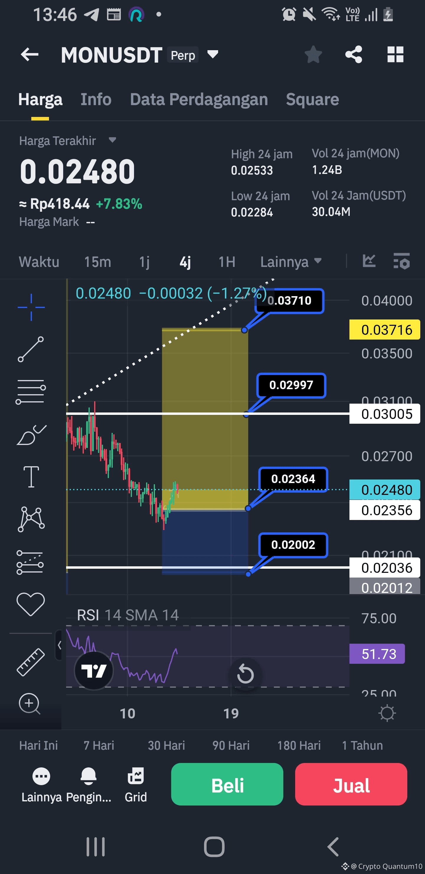 Latest #monad News, Opinions and Feed Today | Binance Square