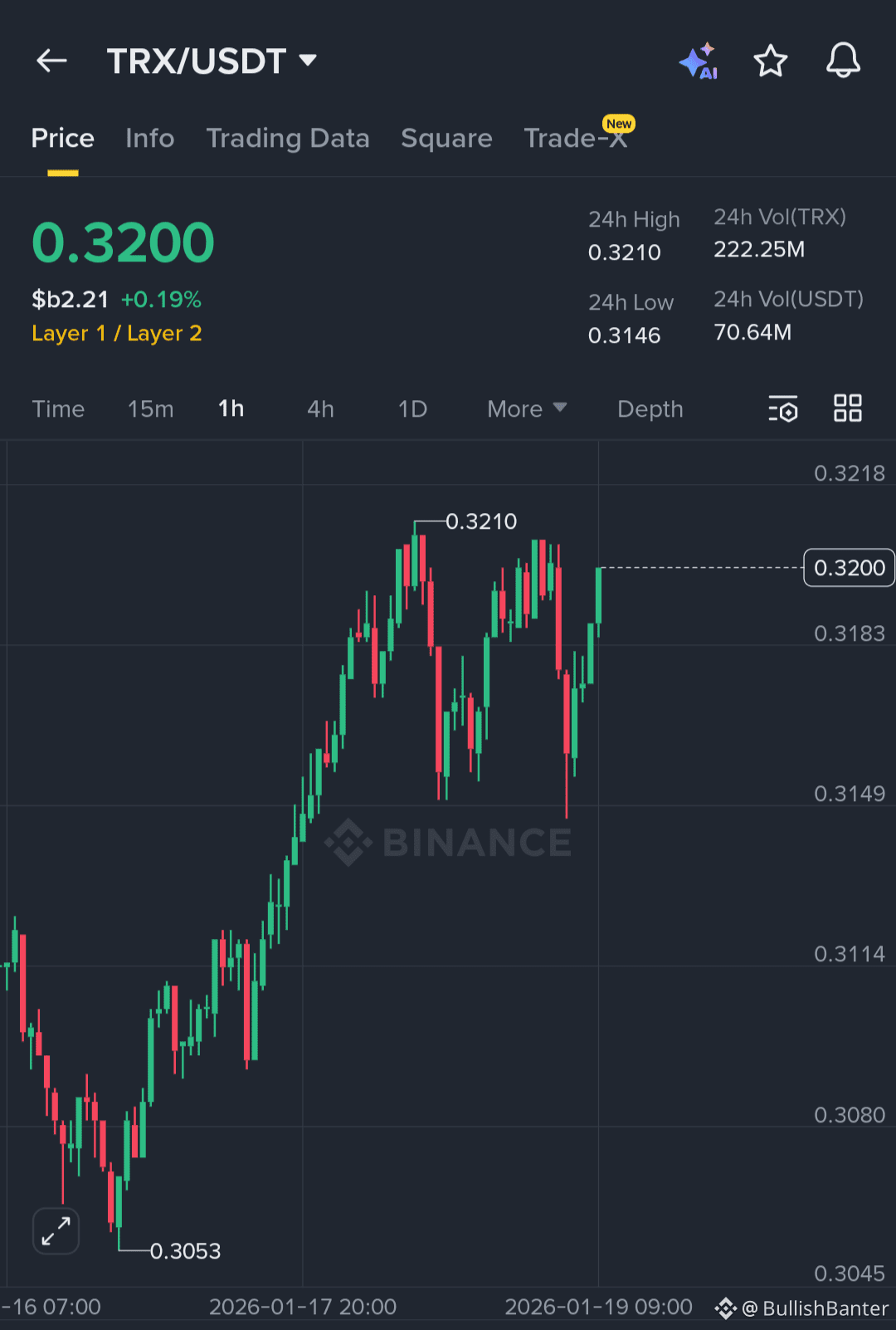 TRON Price Today | TRX to USD Live Price, Market Cap & Chart