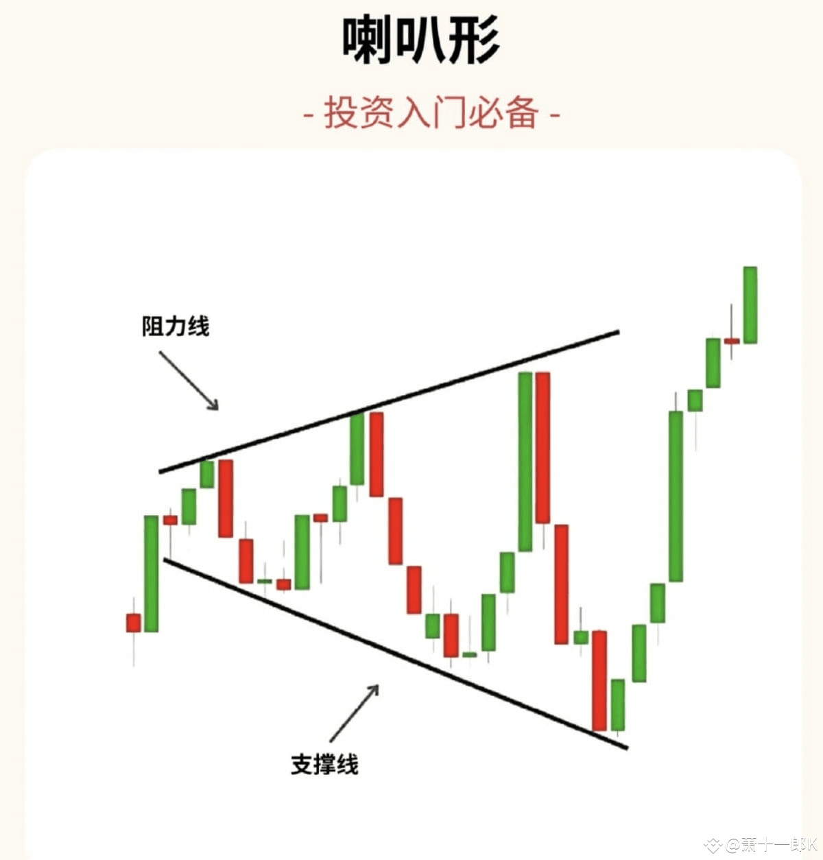 在线教学！在币圈摸爬滚打了几十年，历经无数涨跌起伏，一文搞懂喇叭形态，抓住交易关键信号！先点赞收藏再阅读！值得你学习！！ | A-沈浪发布于币安广场