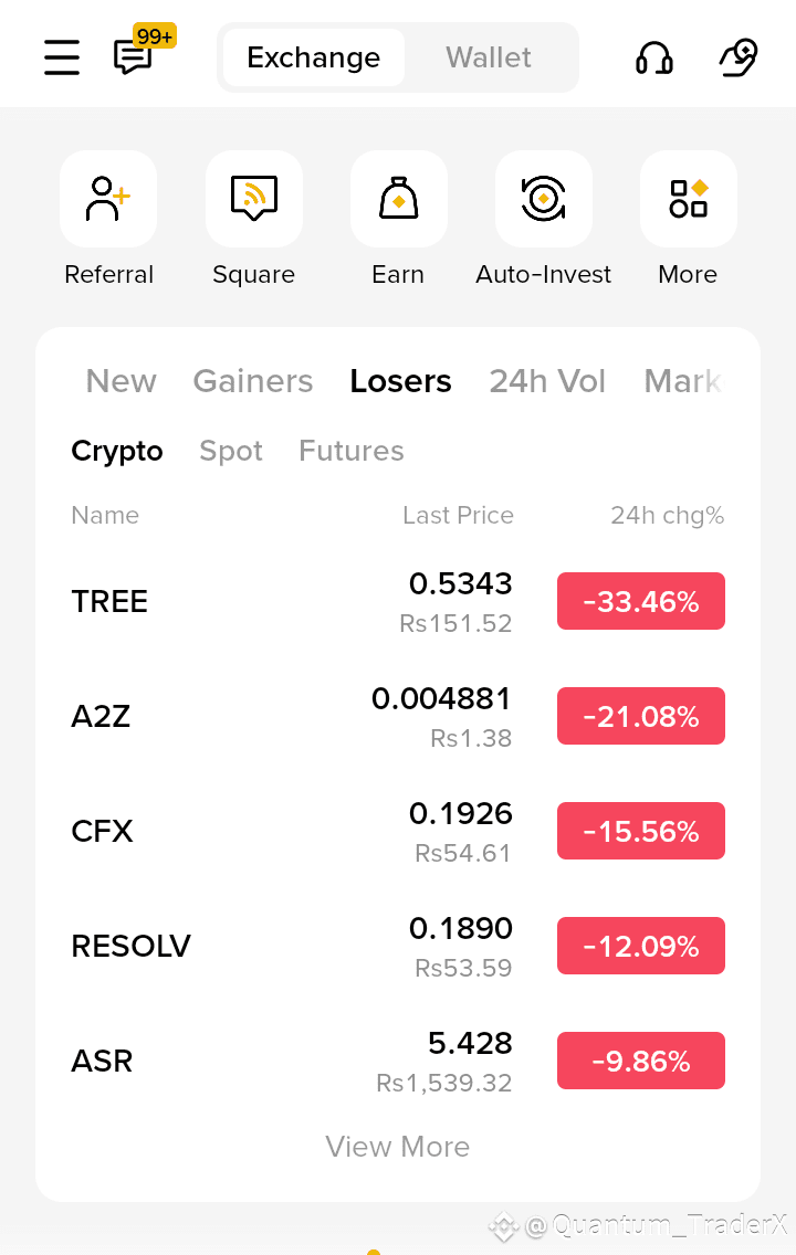 Woke up this morning… …portfolio -17% tha 💀📉 Na alarm cha |  Quantum_TraderX på Binance Square