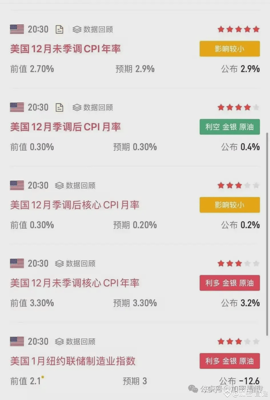 特朗普权力交接在即！比特币能否再创新高？ | 加密昌健Bird发布于币安广场