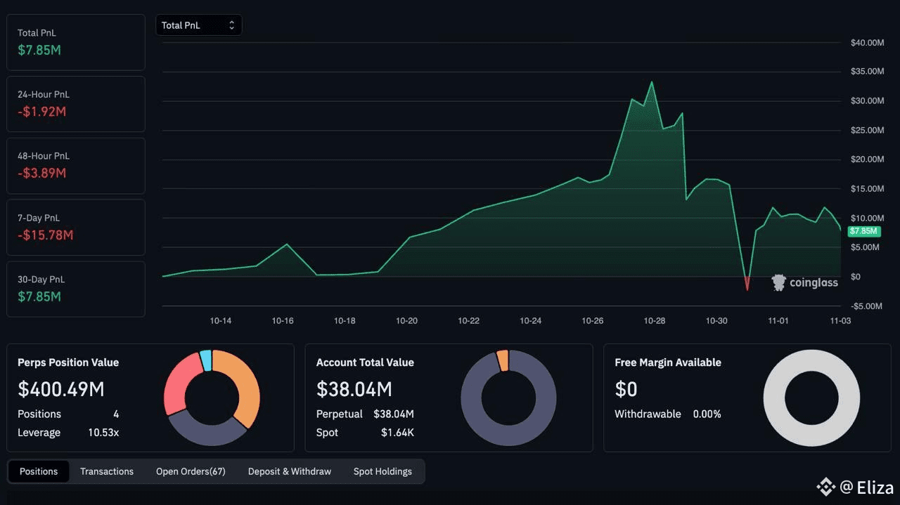 Major Move Alert 🚨MASSIVE MOVE ALERT! | Elizzaa on Binance Square