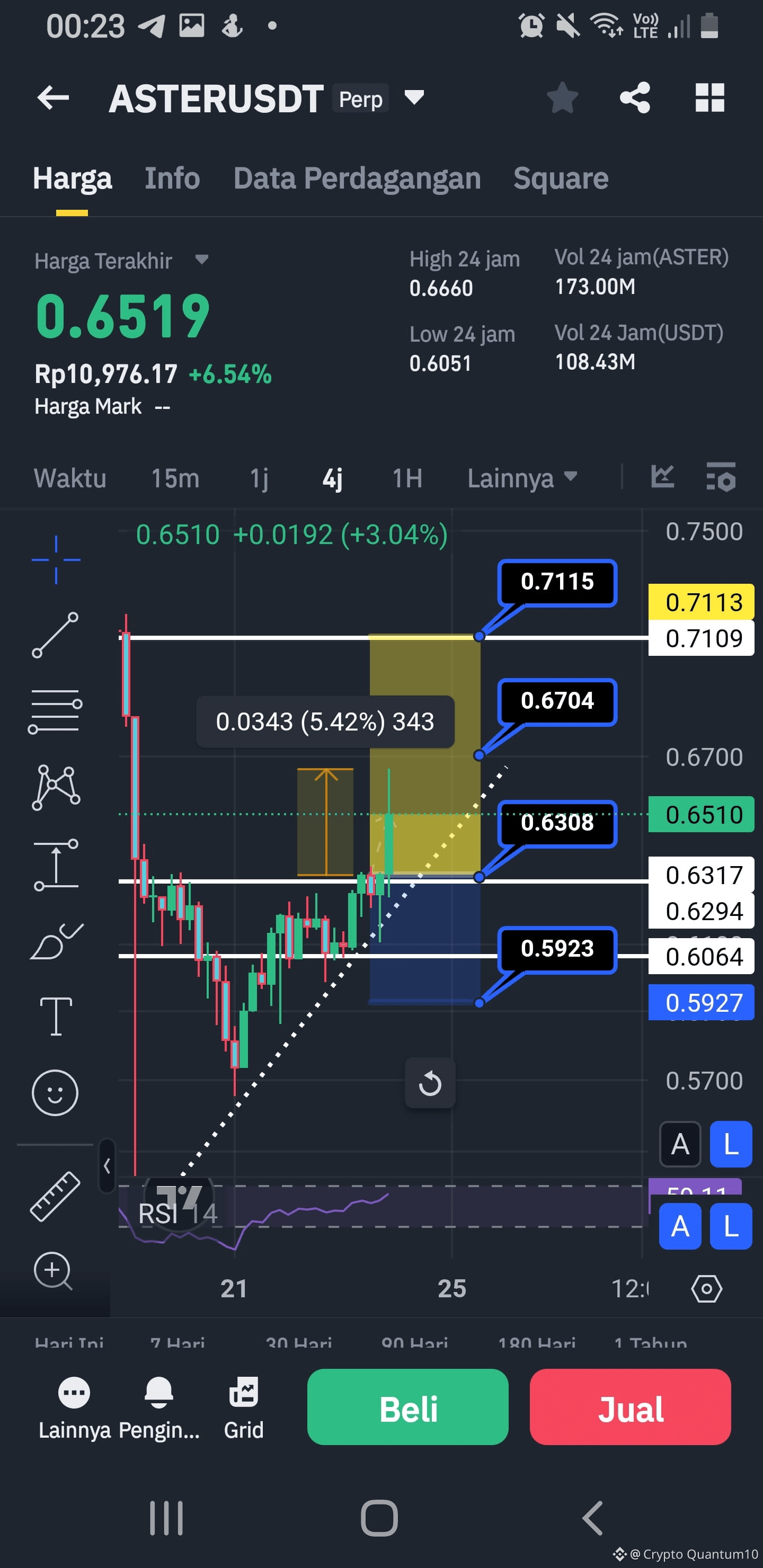 Latest #asterdex News, Opinions and Feed Today | Binance Square