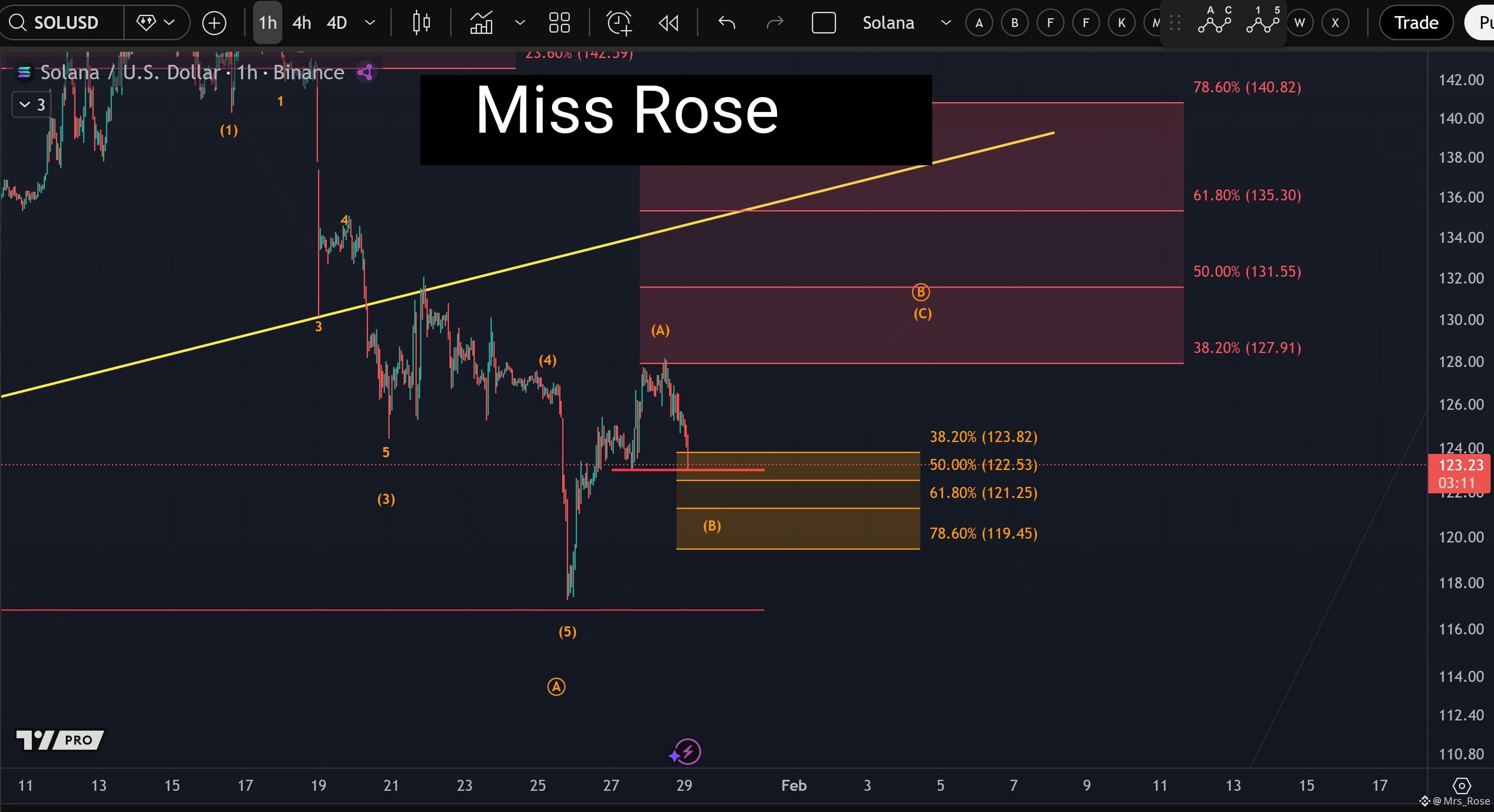 Precio de hoy de Solana | Precio en tiempo real, cap. de mercado y gráfico  de SOL a USD