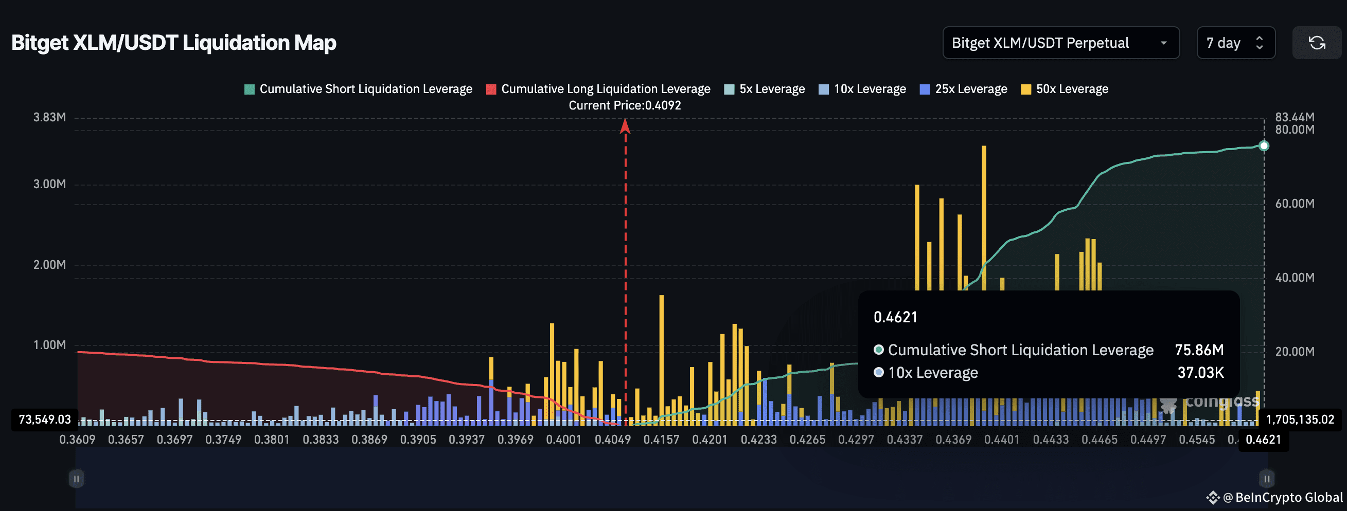 XLM liquidation map
