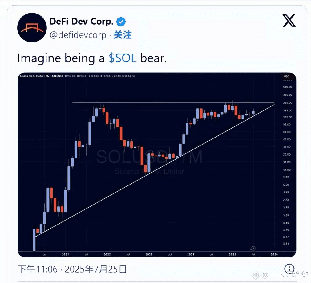 Solana价格预测：关键技术形态显示SOL具有重大上涨潜力| 一木-玩合约发布于币安广场