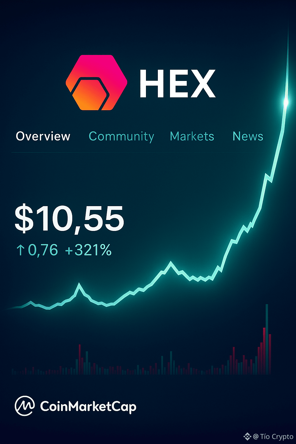 Latest #pulsechain News, Opinions and Feed Today | Binance Square