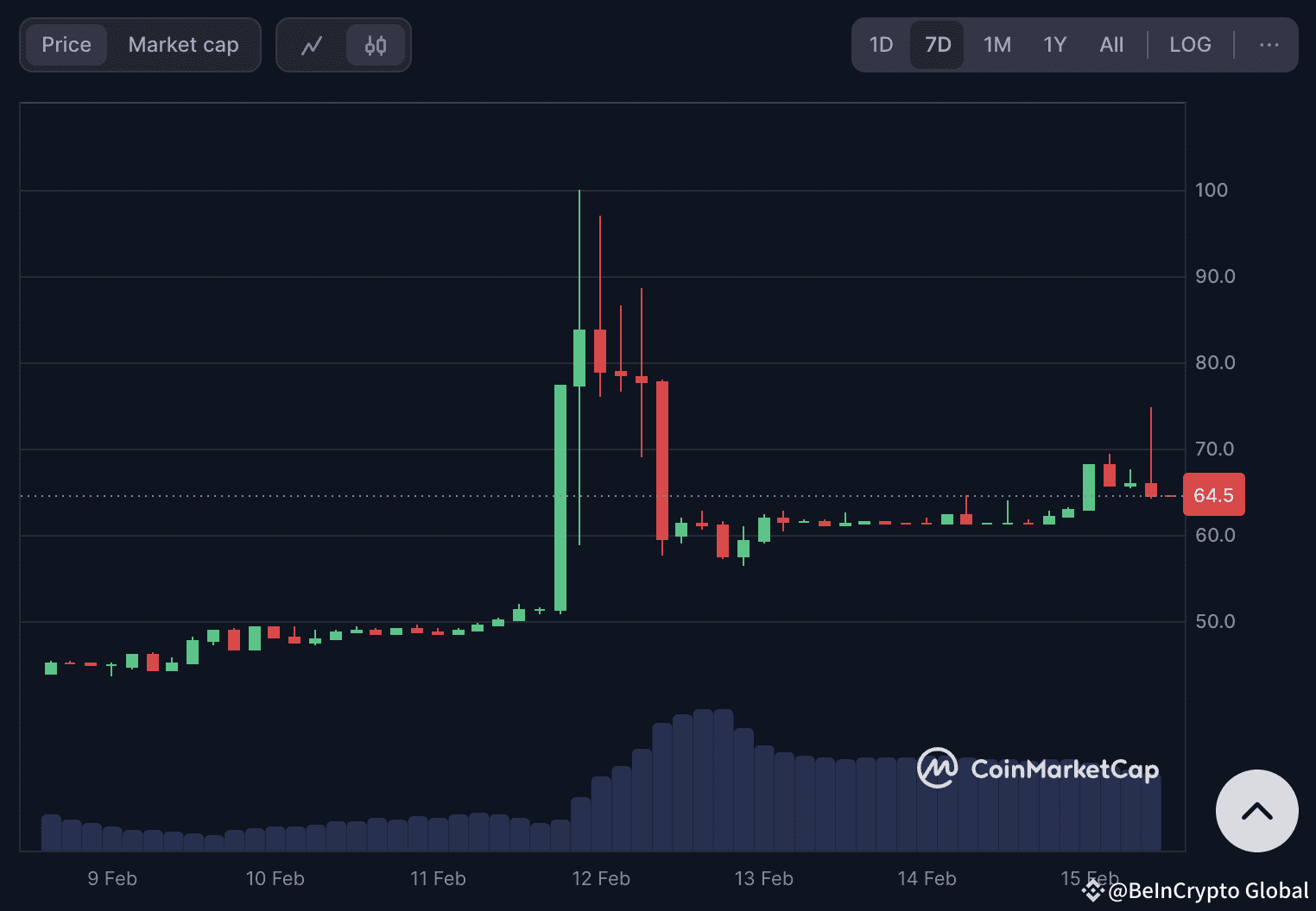 What Will be Pi Network (PI) Launch Price: An Analytical Overview |  BeInCrypto Global on Binance Square