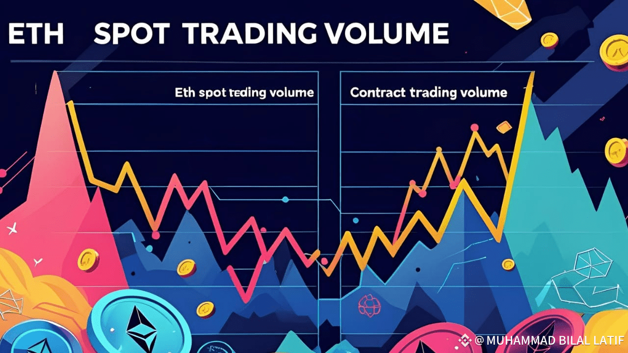 🚨 ETH Spot Trading Volume Cools While Contract Volume Heats Up: What It  Means for Ethereum Traders | MUHAMMAD BILAL LATIF on Binance Square