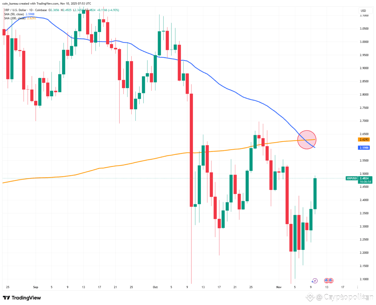 XRP Price Analysis: Bulls Struggle to Break $3 Level, While OPTER Token  Price Surges | Cryptopolitan on Binance Square