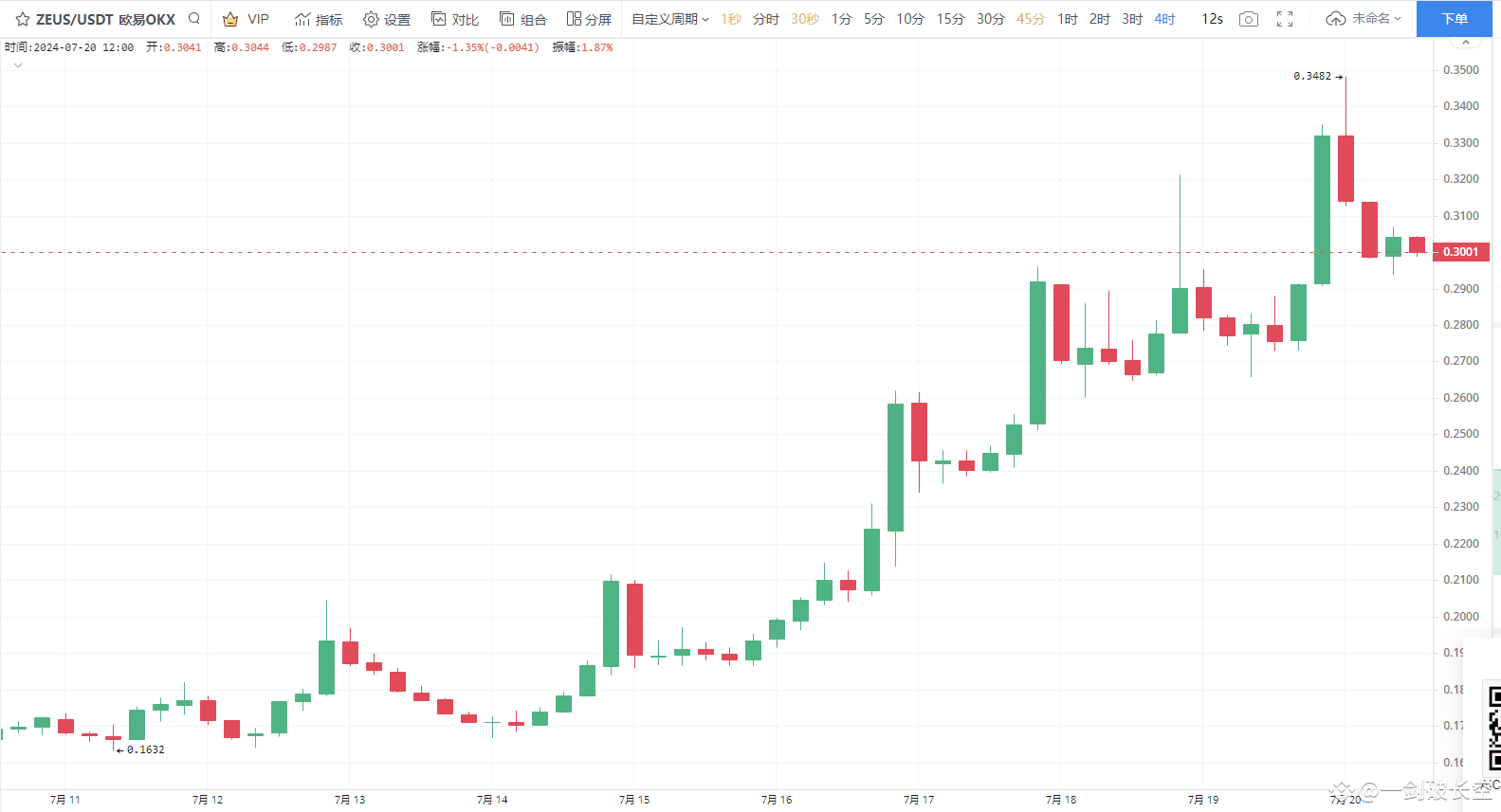Latest #zeus News, Opinions and Feed Today | Binance Square