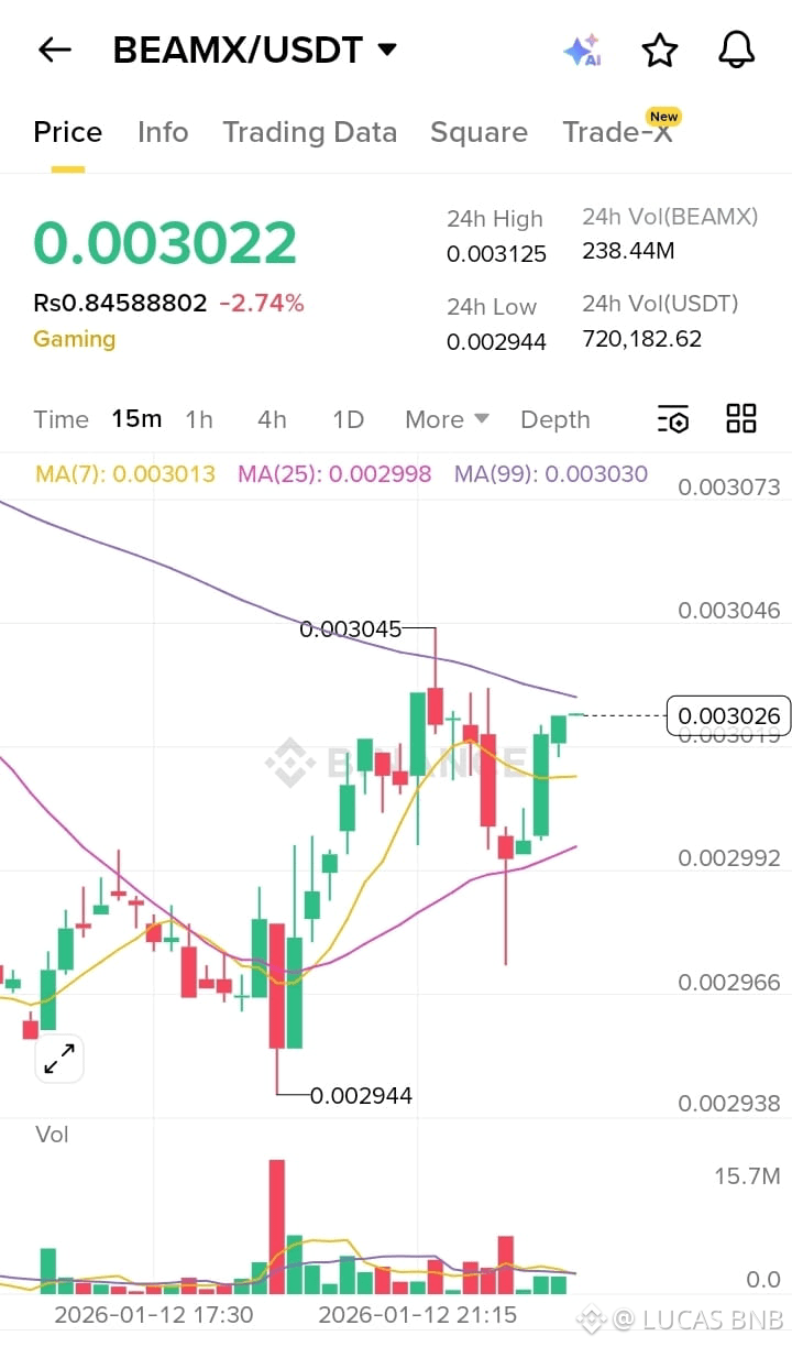 Latest #beamx News, Opinions and Feed Today | Binance Square