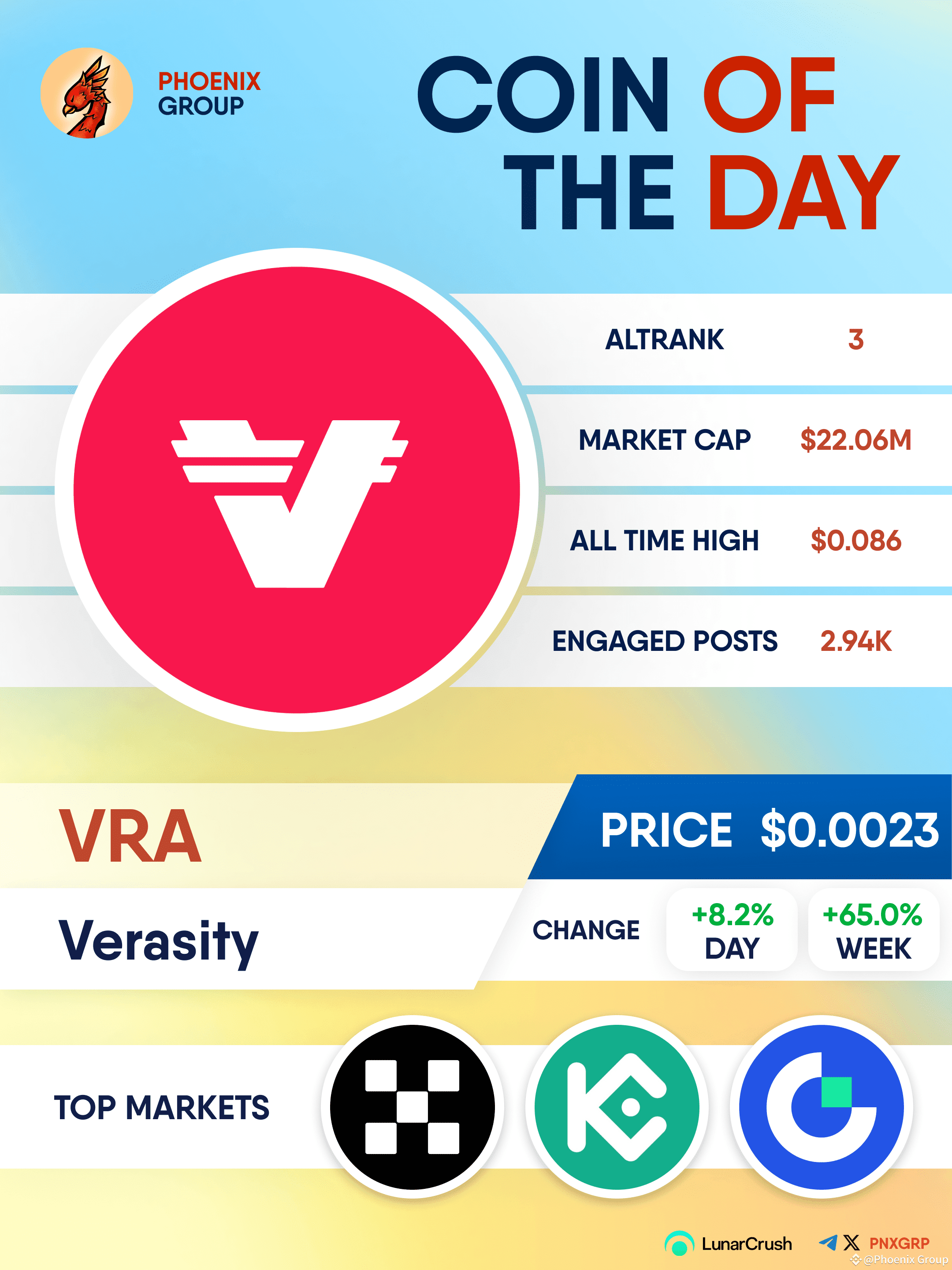 Latest #verasity News, Opinions and Feed Today | Binance Square