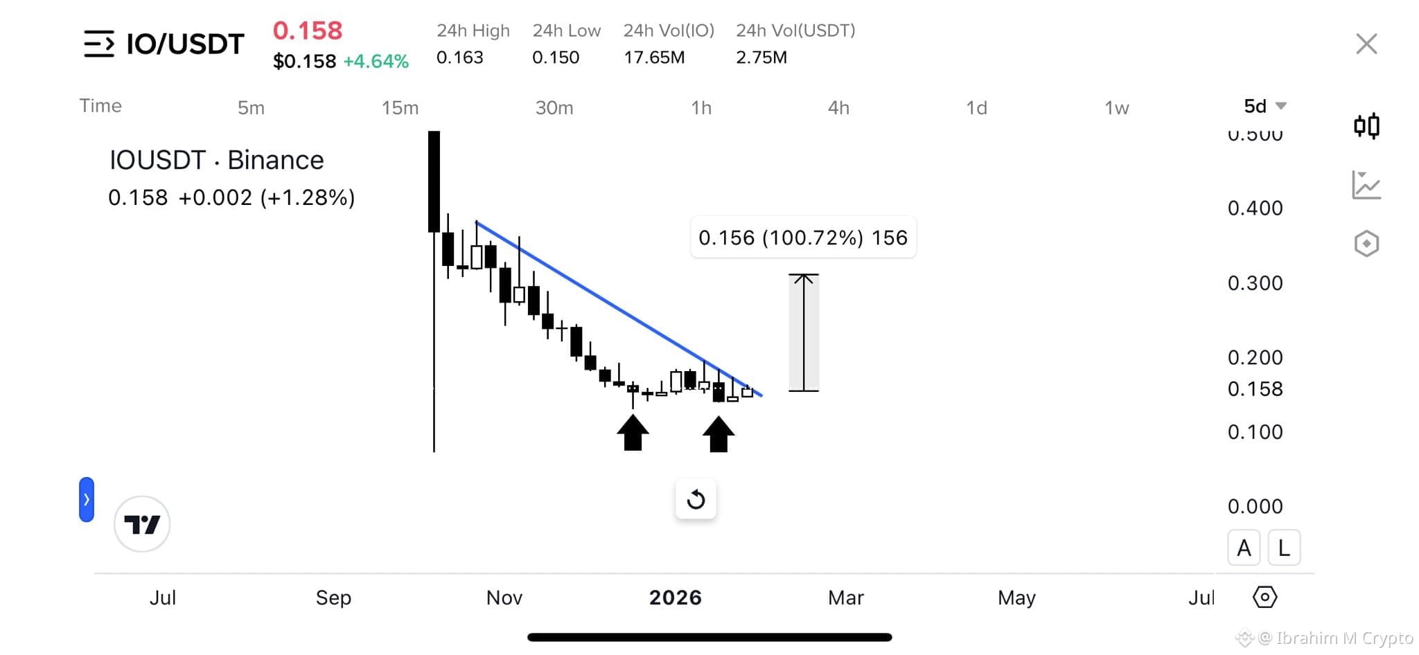Latest #axelar News, Opinions and Feed Today | Binance Square
