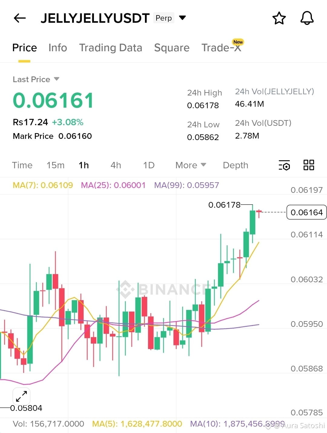 Latest #jellyjelly News, Opinions and Feed Today | Binance Square