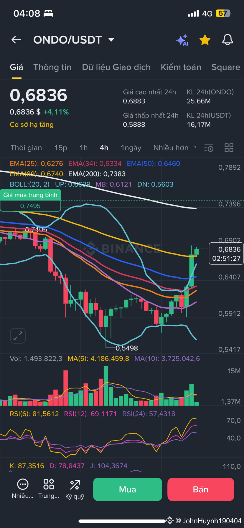 ONDO is up +13.8% today — momentum looks clean and the | JohnHuynh190404 on  Binance Square