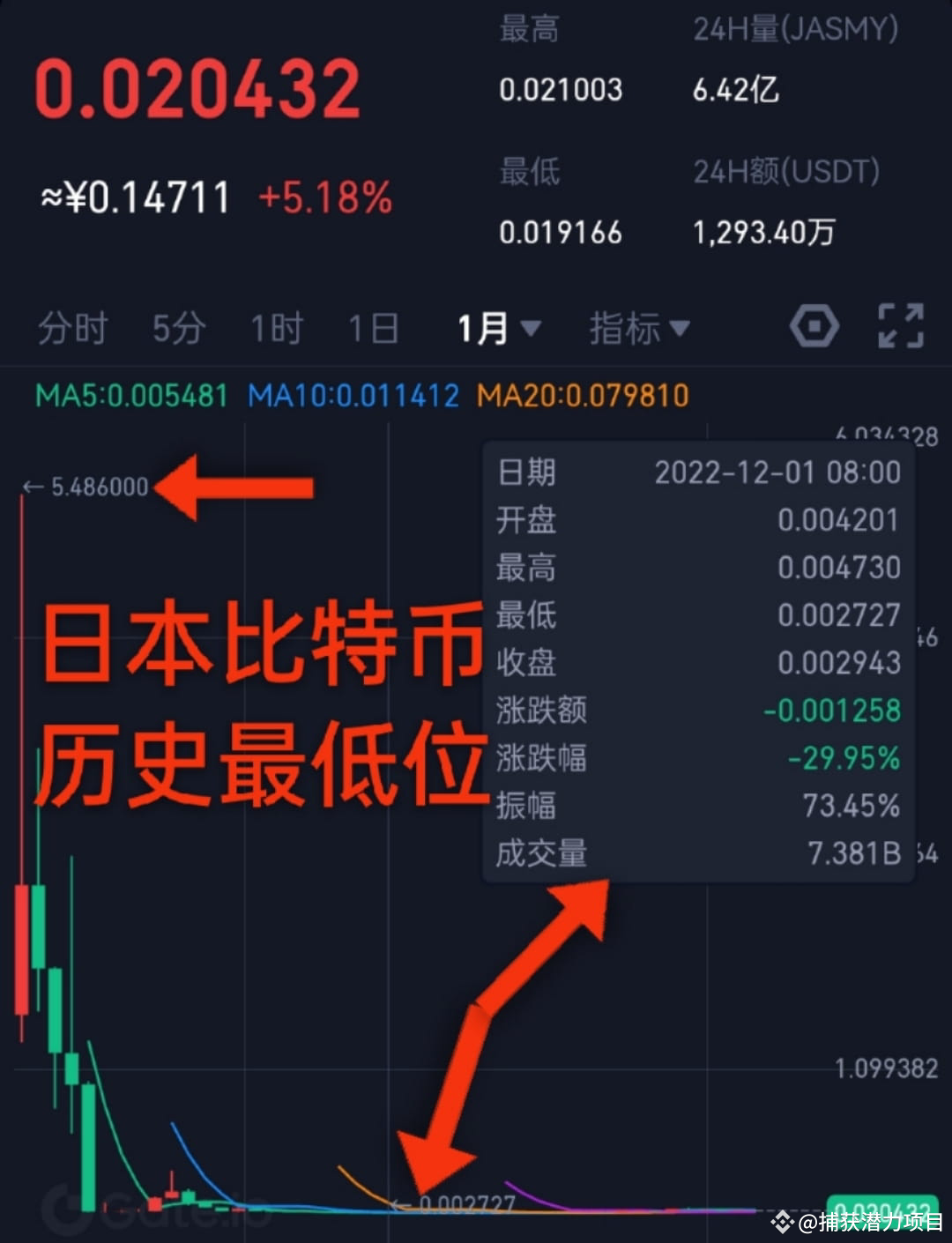 Après ADA, le Bitcoin japonais émergent JASMY peut-il briser | 分享区块链信息 sur  Binance Square