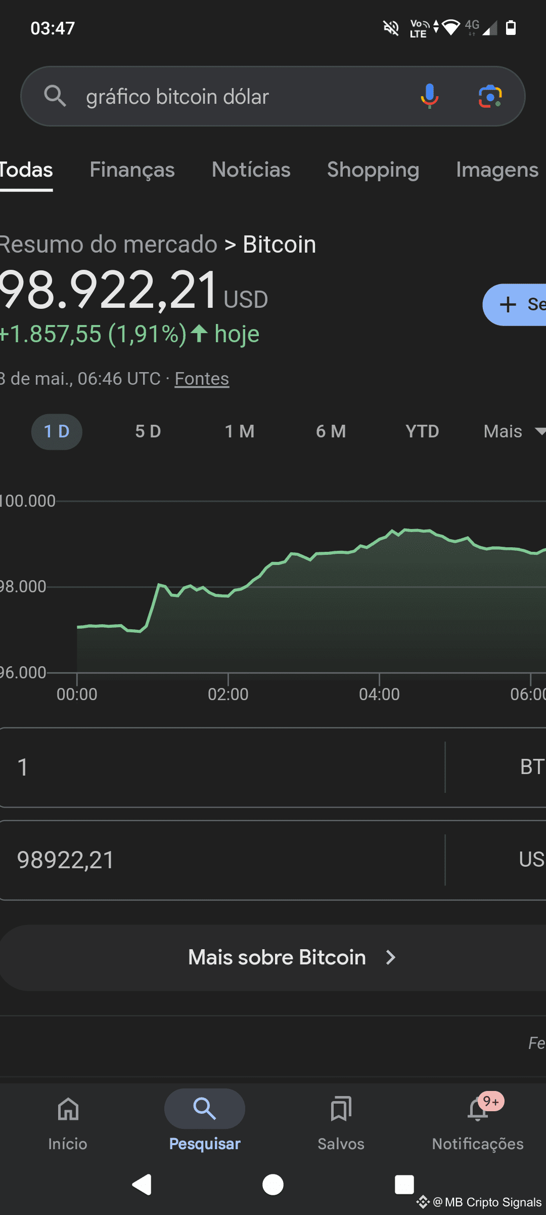 AND WHAT IF YOU HAD INVESTED $20 IN BITCOIN IN 2013? $BTC | MB Cripto  Signals on Binance Square
