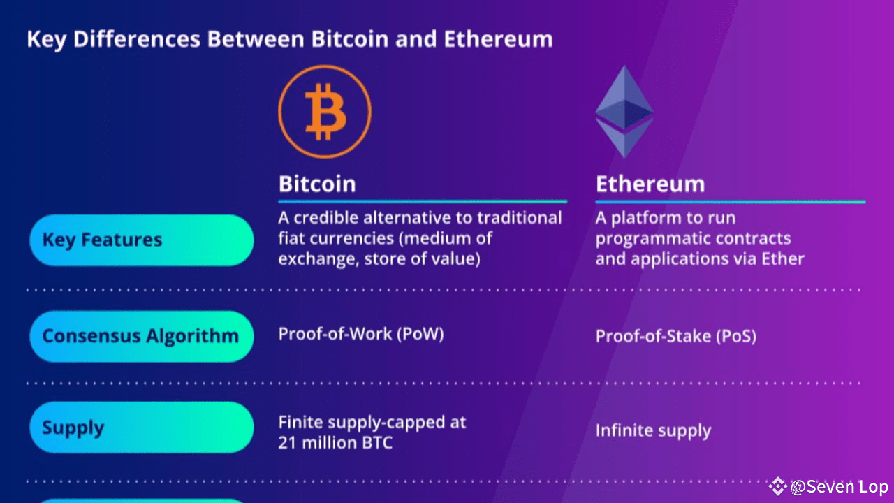 Learn What is 3x 5x 10x Binance? Leverage in Binance Future | Seven Lop on  Binance Square